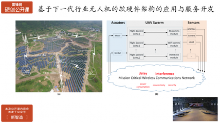 行業無人機在飛控開放性、安全性、智能化方面的挑戰與實踐